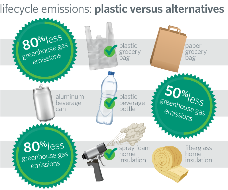 Plastics reduce emissions — here’s how American Fuel & Petrochemical